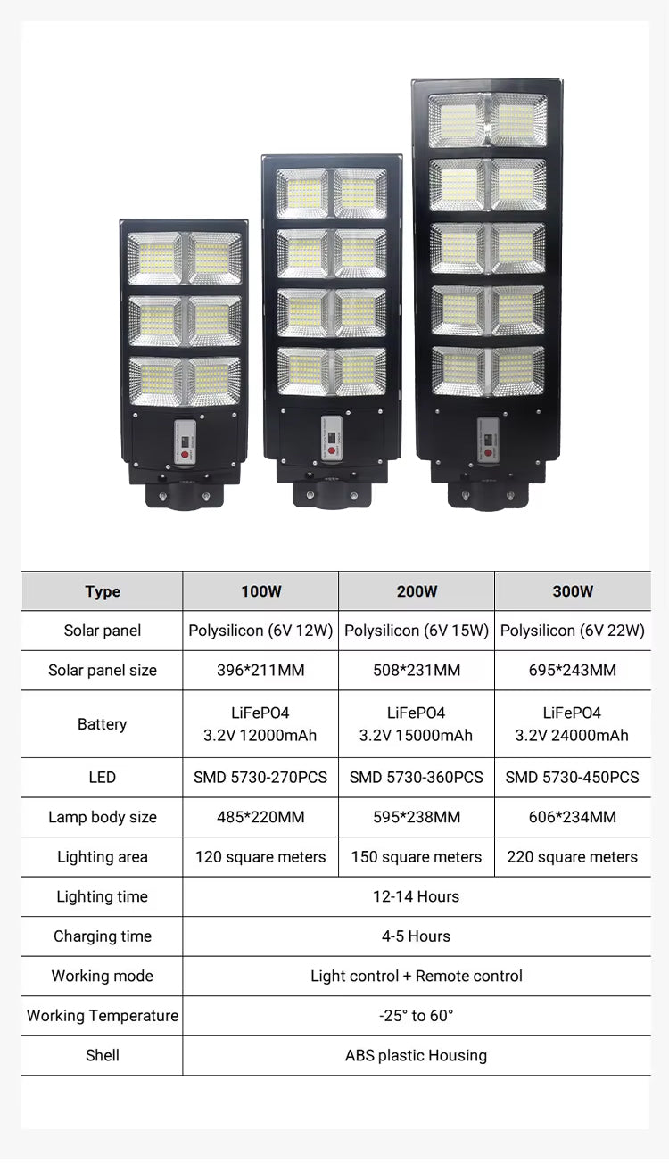 Solar LED Street Light Outdoor Motion Sensor Control 100/200/300W